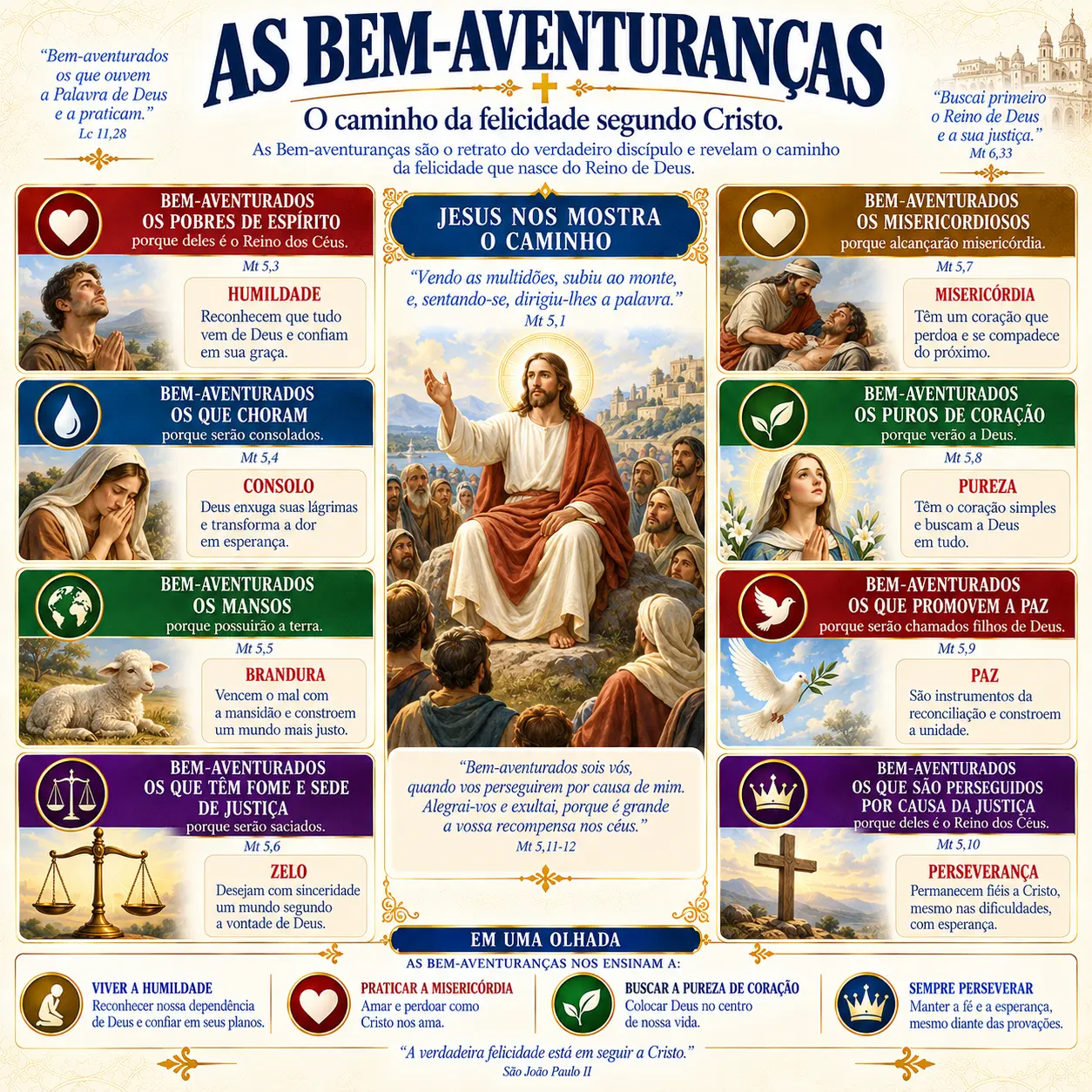 As Bem-aventuranças