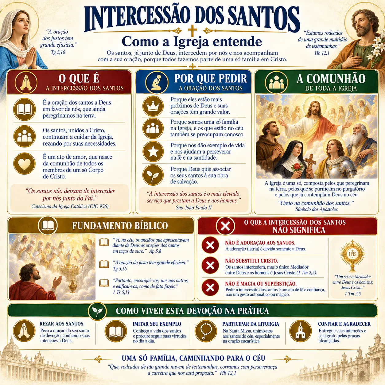 Intercessão dos Santos