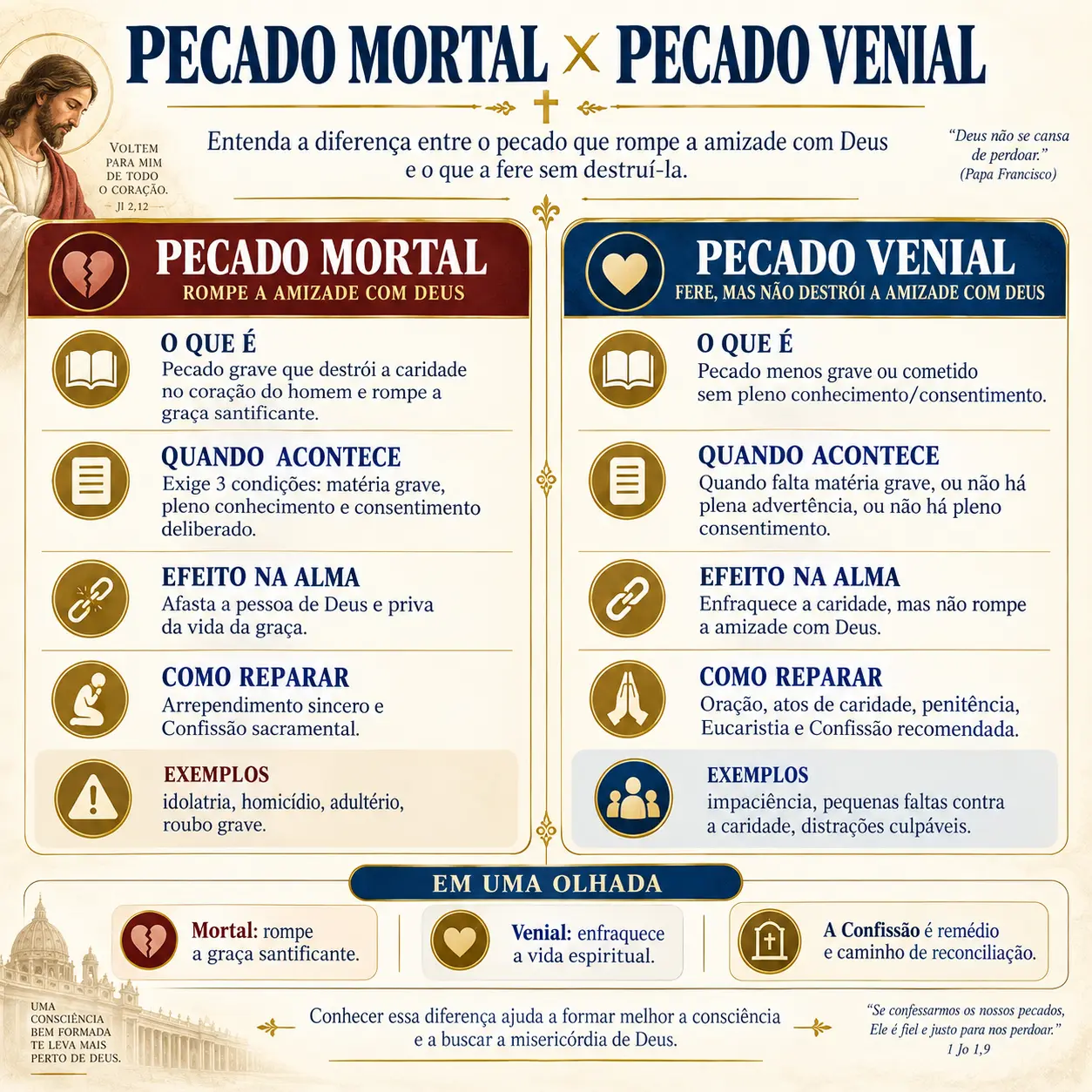 Pecado mortal × pecado venial