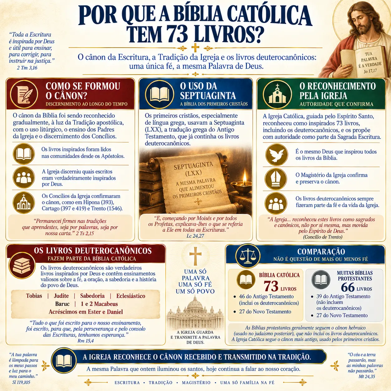 Por que a Bíblia católica tem 73 livros