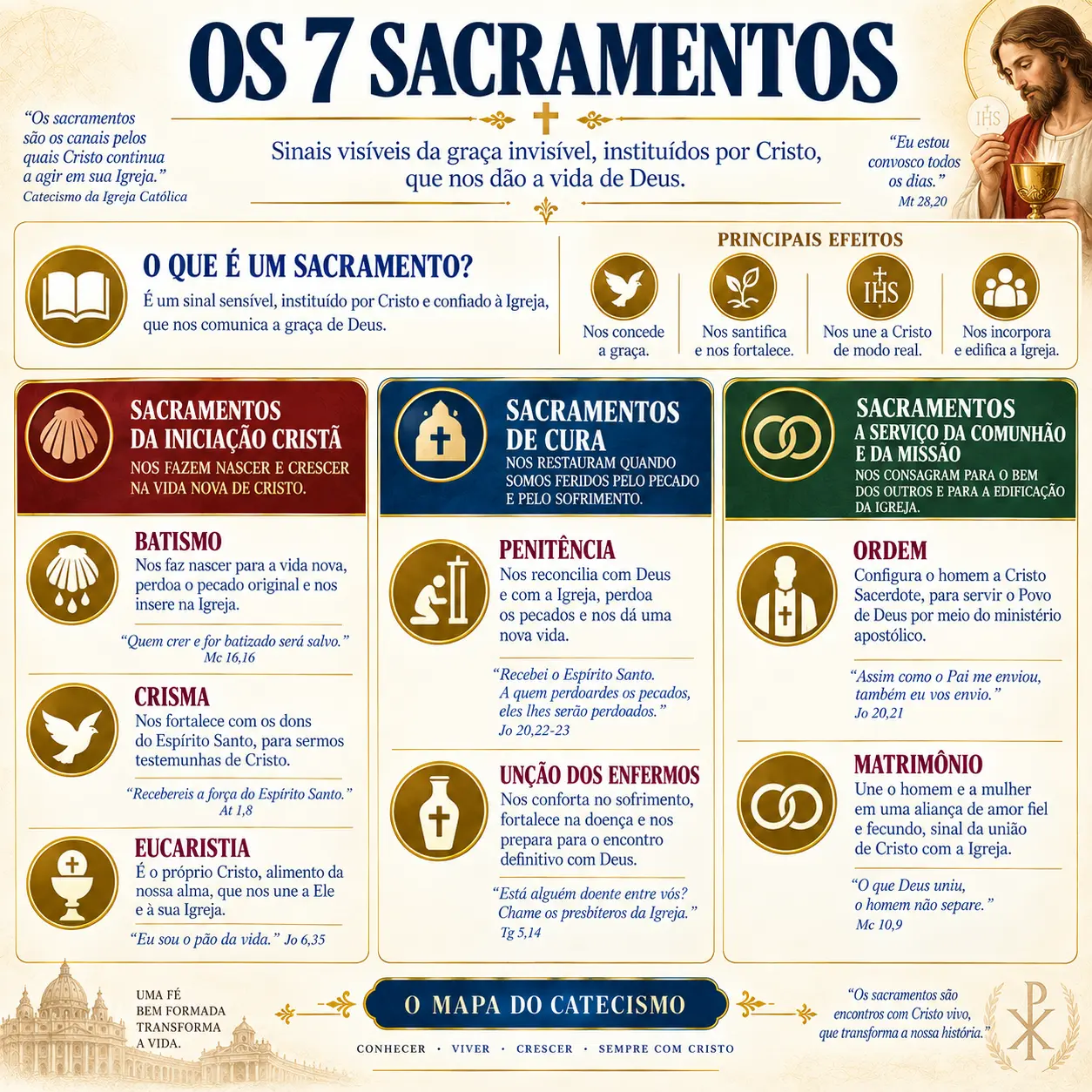 Os 7 Sacramentos