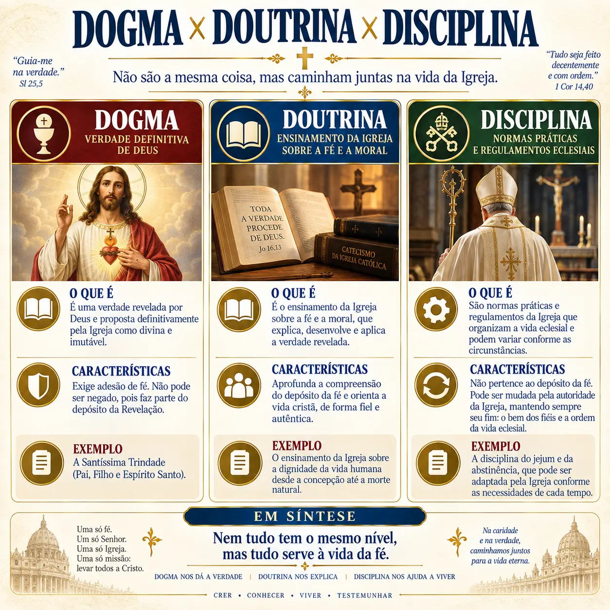 Dogma × doutrina × disciplina