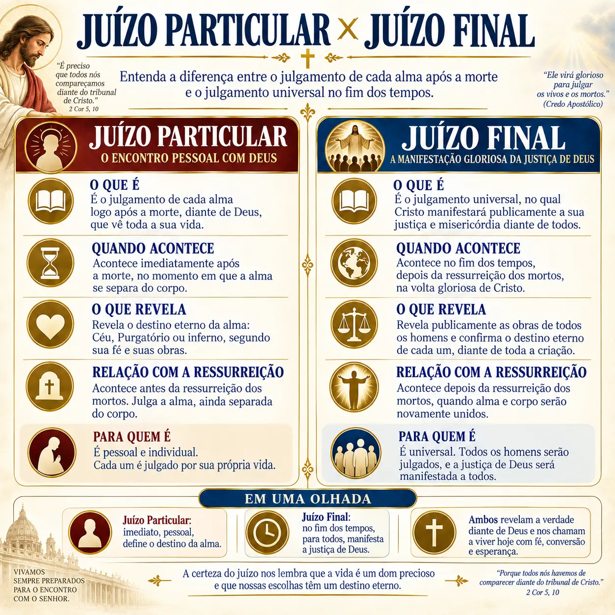 Juízo particular × juízo final