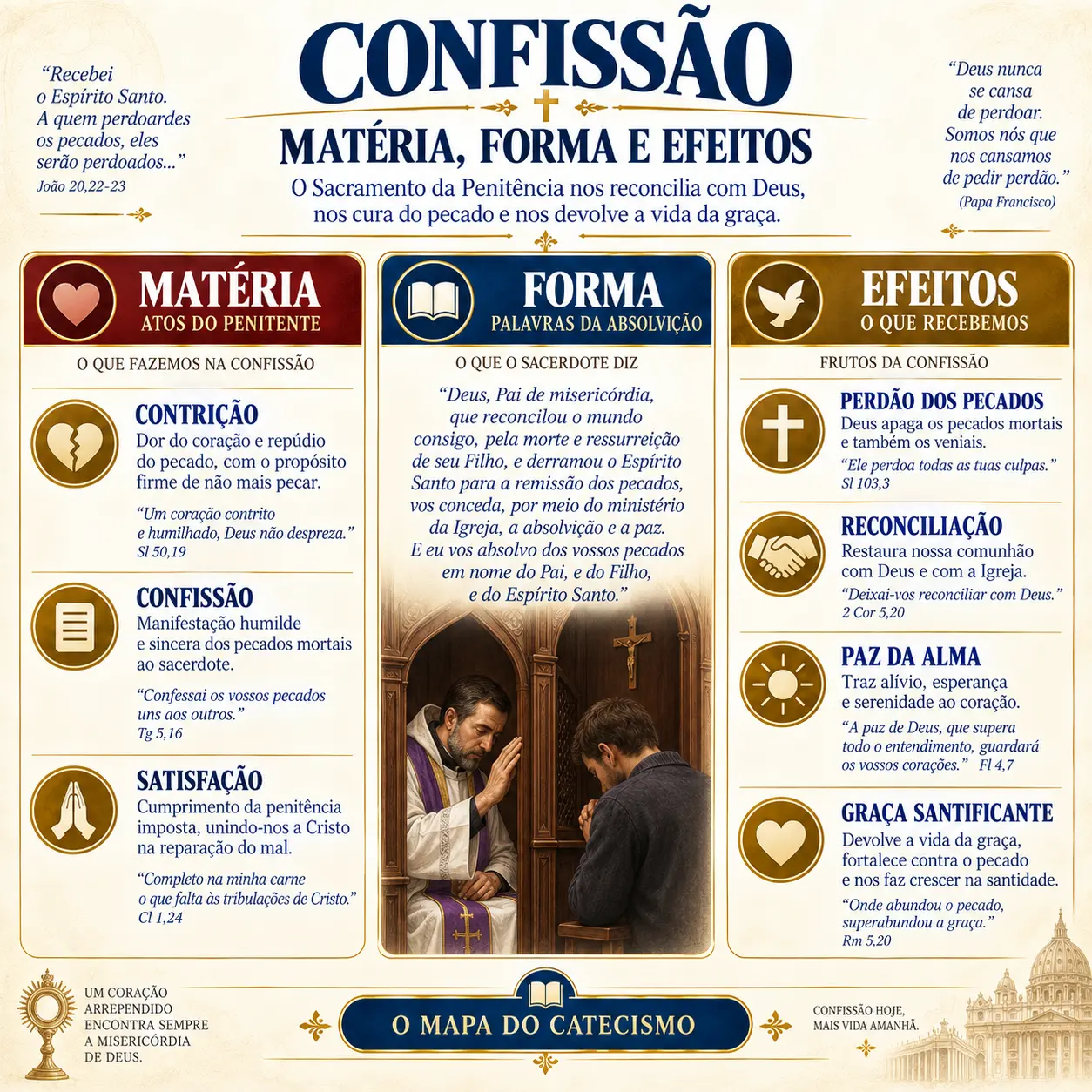 A Confissão