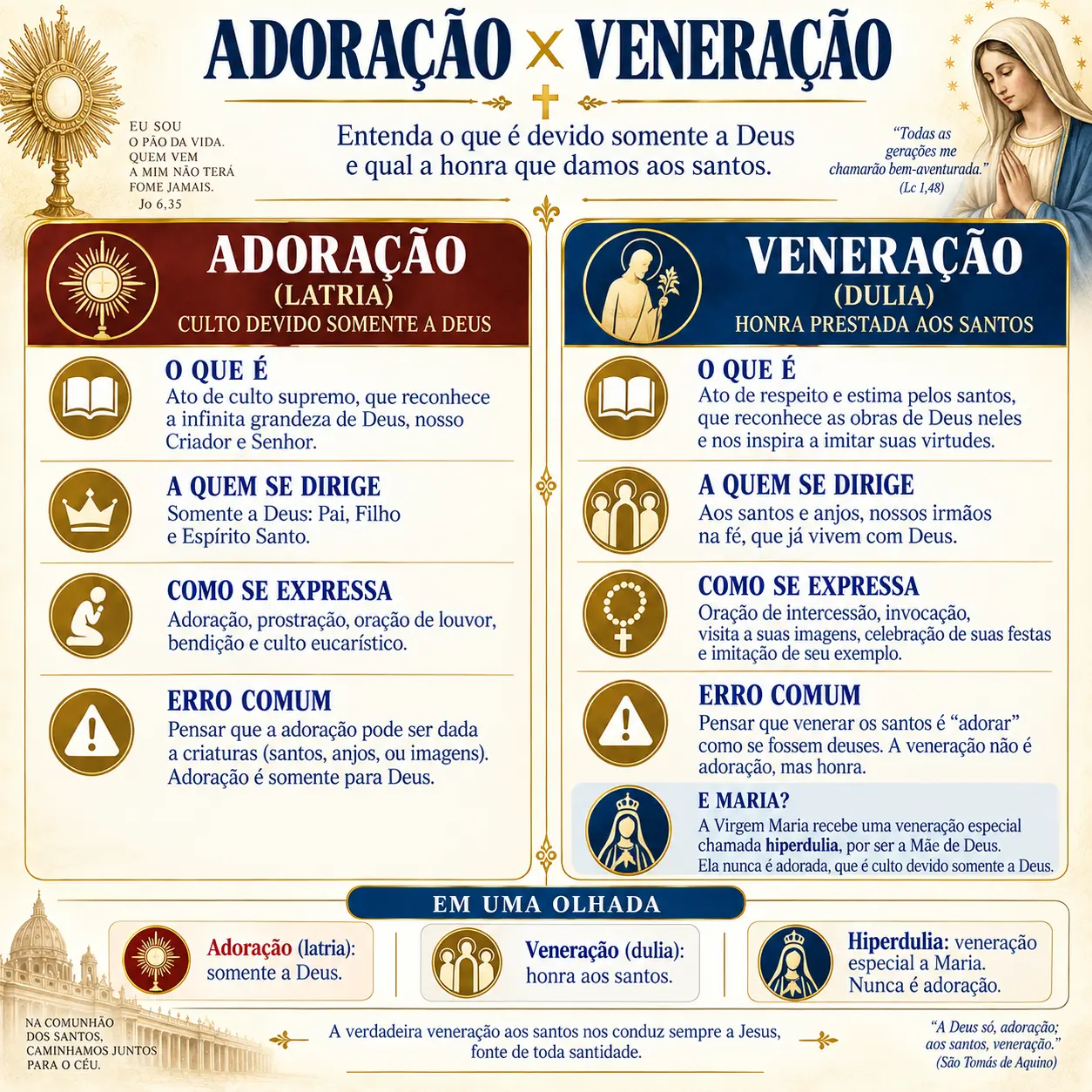 Adoração × veneração