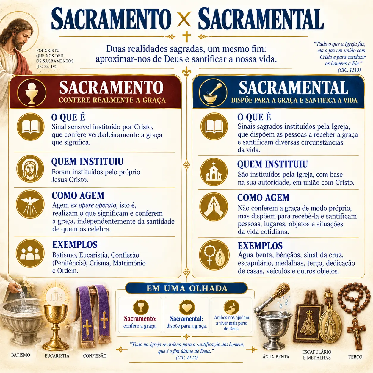 Sacramento × sacramental