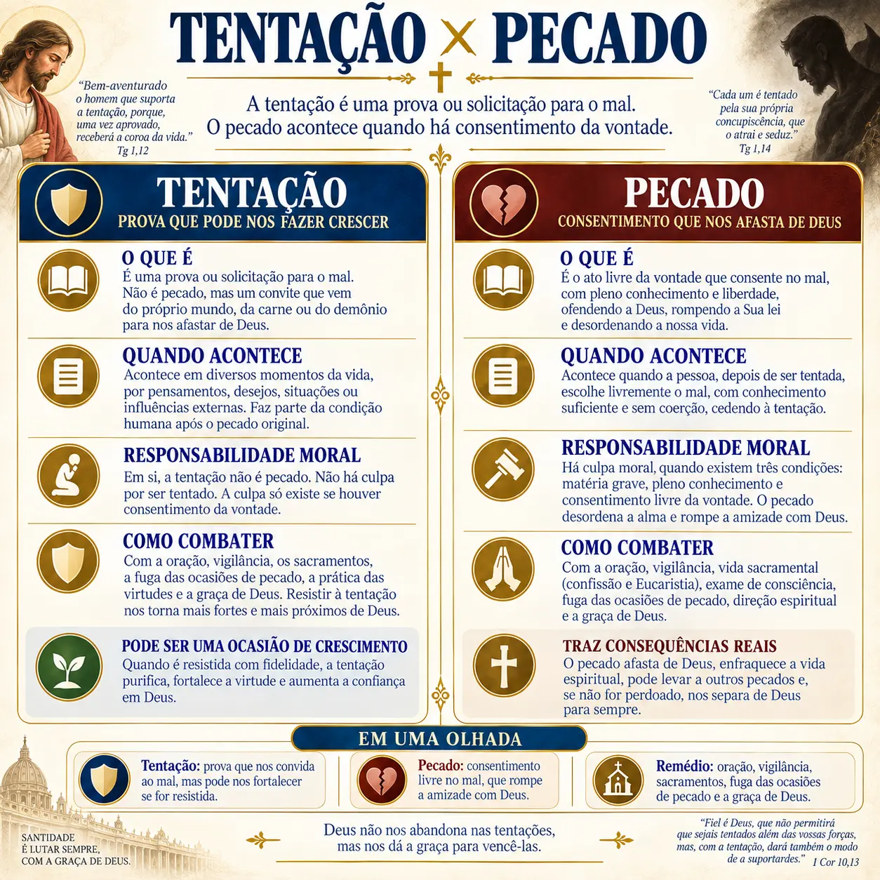 Tentação × pecado